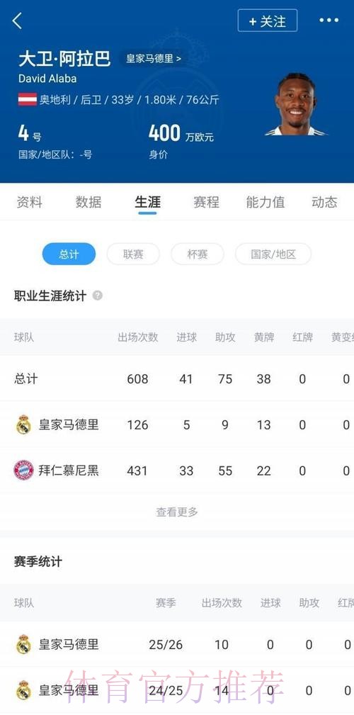 罗马诺:阿拉巴皇马达成口头协议 年薪1200万欧 罗马诺:阿拉巴皇马达成口头协议 年薪1200万欧