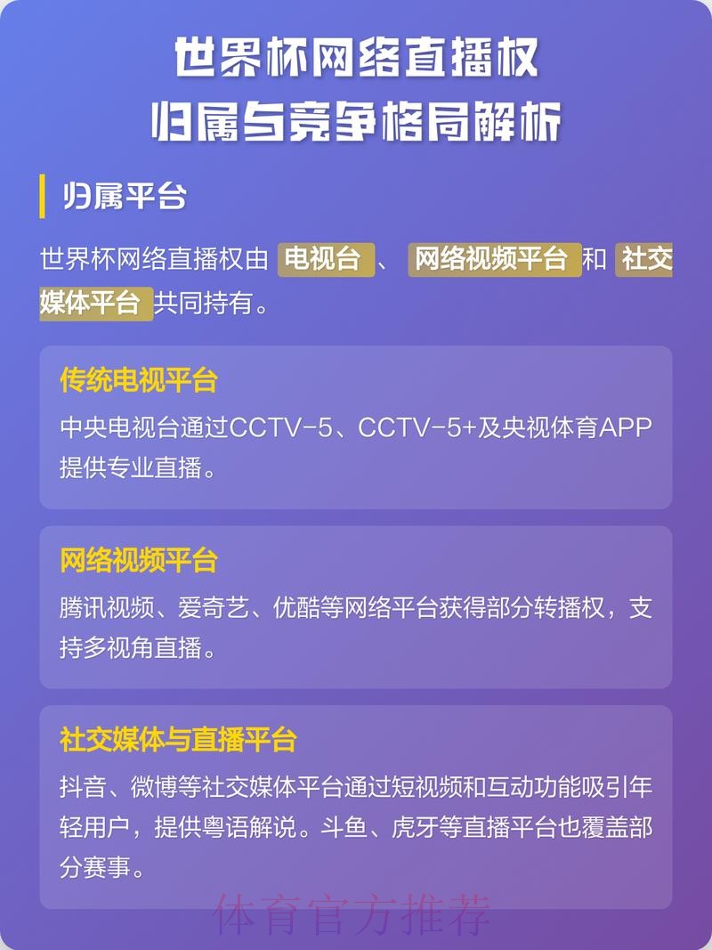 全方位解析世界杯直播平台的多样选择 全方位解析世界杯直播平台的多样选择